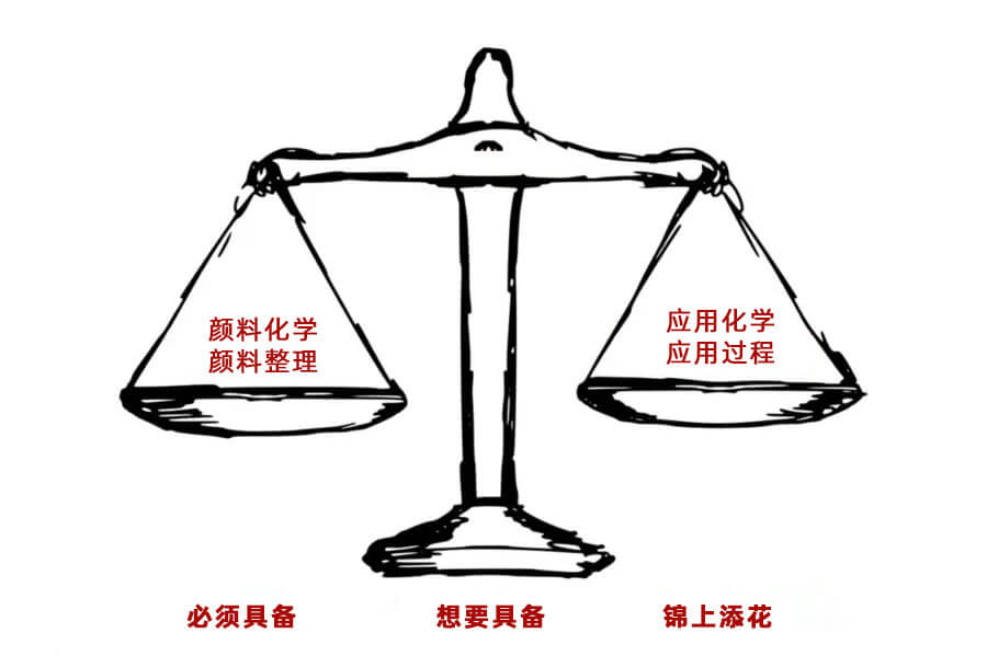 顏料選擇指南：如何平衡核心需求、性能優(yōu)化與成本控制