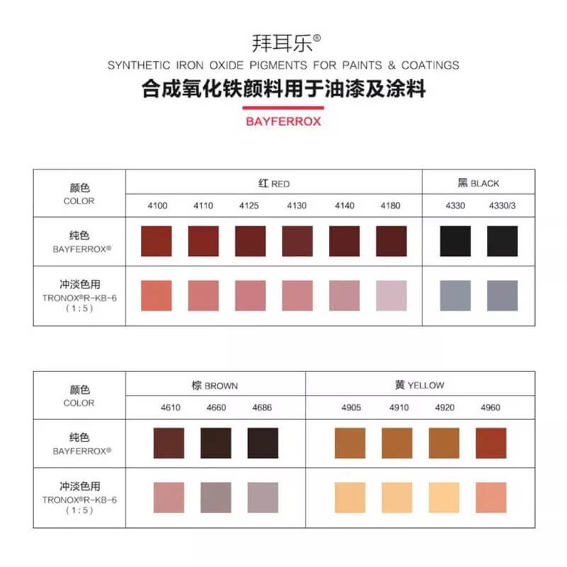 氧化鐵黑應(yīng)用及優(yōu)勢(shì)(圖1) 拜耳樂氧化鐵