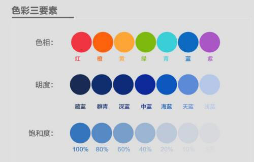 顏色的色調(diào)、明度、飽和度