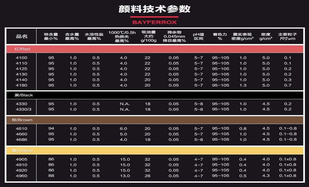 拜耳樂氧化鐵顏料技術參數(shù)