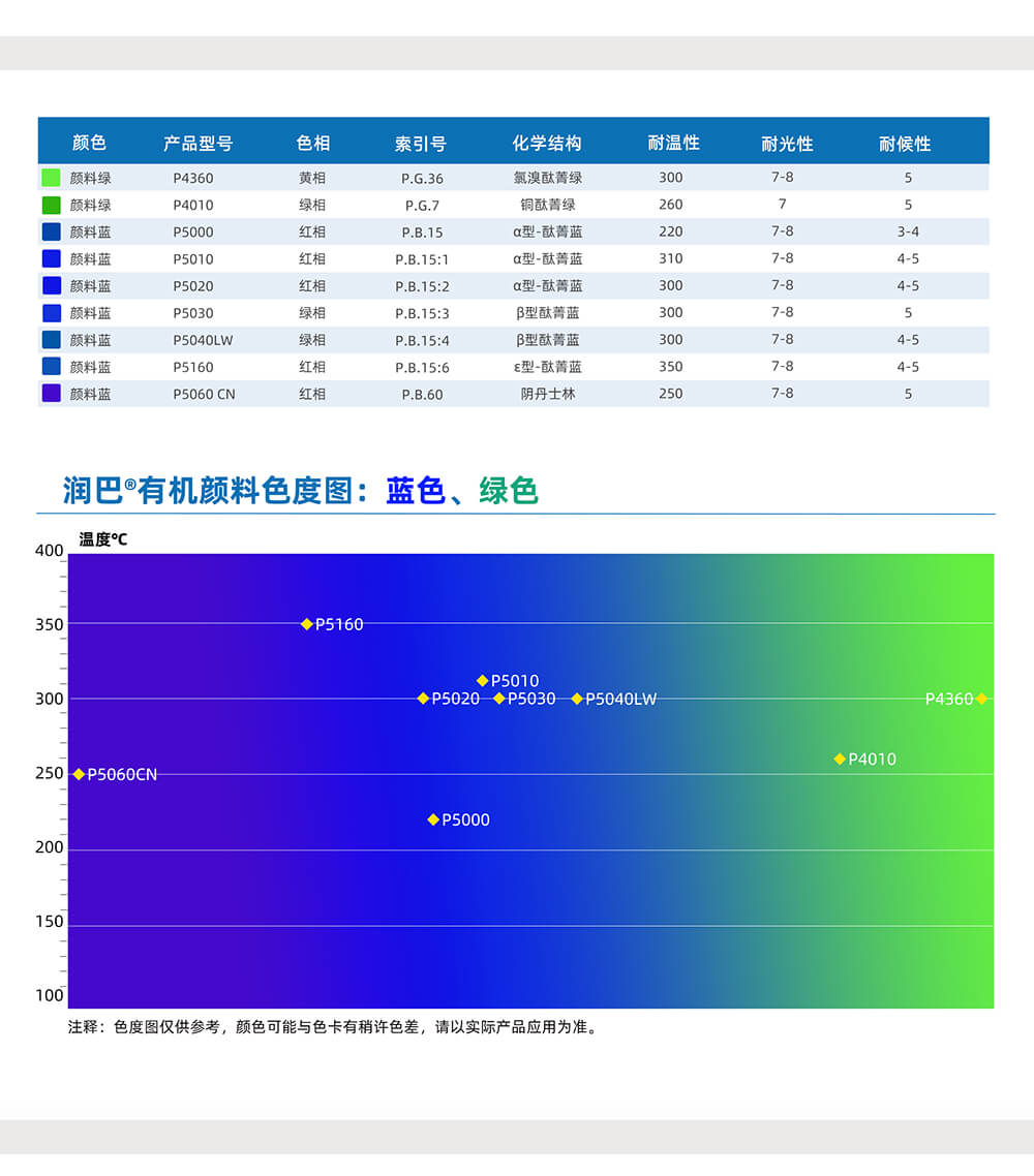 潤巴藍(lán)色、綠色有機(jī)顏料色號(hào)對(duì)照表
