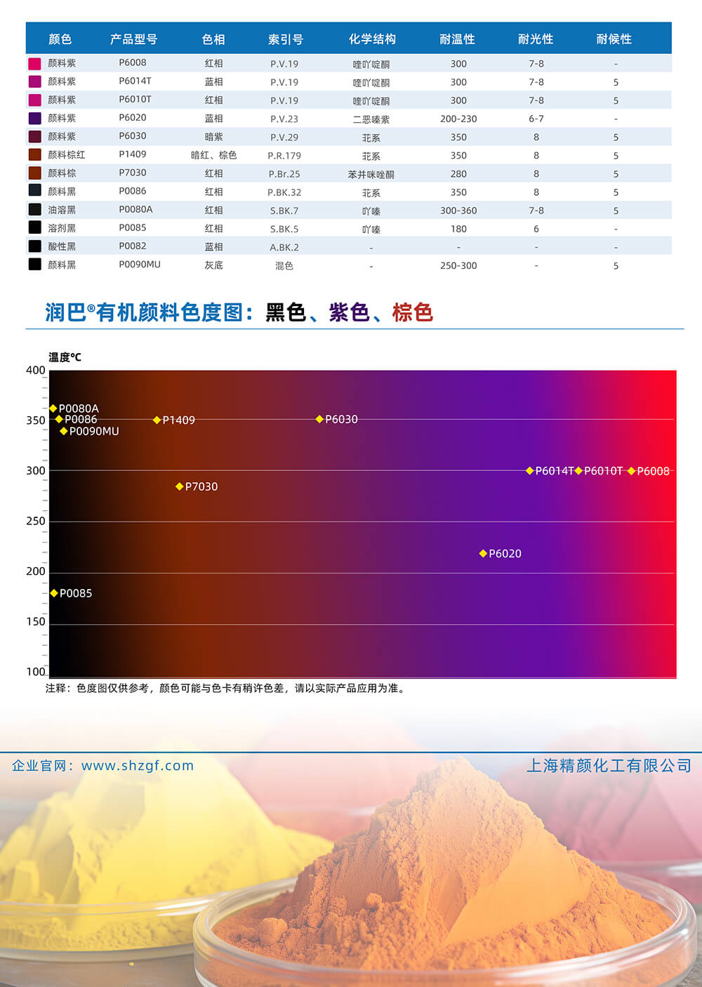 潤巴黑色、紫色、棕色有機(jī)顏料色號(hào)對(duì)照表